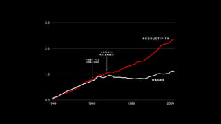Prepared for THE PANDAS
 