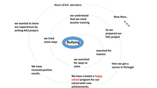Bullying
searched for
reasons
we searched
for ways to
solve
we tried
some ways
we understood
that we need
teacher training
So we
prepared our
KA1 project
then we got a
course in Portugal
We have created a happy
school program for our
school with new
achievements.
We have
received positive
results.
we wanted to share
our experiences by
writing KA2 project.
thus L.O.V.E. was born.
Now Here…
 