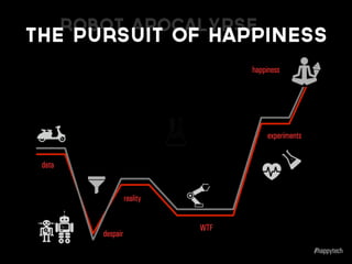 data
despair
reality
WTF
experiments
happiness
Robot apocalypse
the pursuit of happiness
 