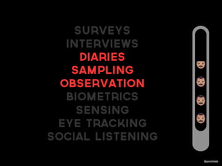 Surveys
interviews
Diaries
Sampling
Observation
Biometrics
Sensing
Eye tracking
Social listening
@paminthelab
 