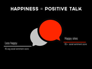 Happy sites
65+ social sentiment scoreLess happy
45 avg social sentiment score
Happiness = Positive talk
 