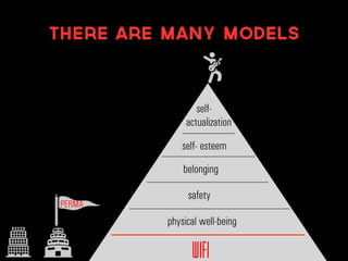 WIFI
self-
actualization
self- esteem
belonging
safety
physical well-being
PERMA
There are Many models
 