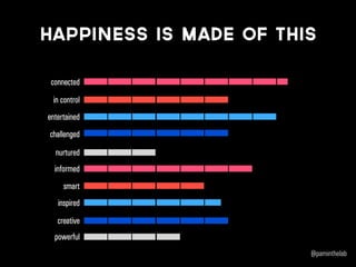 connected
in control
entertained
challenged
nurtured
informed
smart
inspired
creative
Happiness is made of this
powerful
 
