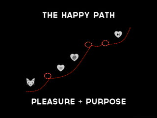 elements of happiness
ease of use
creativity
trust
connection
meaning
 