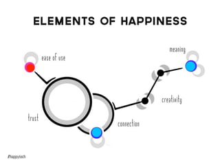 Positive Design
changesciences.com
@paminthelab
 