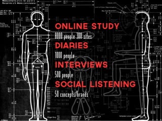 Online study
8000 people 300 sites
Diaries
1000 people
Interviews
500 people
Social listening
50 concepts/brands
 