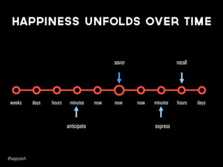 The Science of Happy Design - SXSW 2015