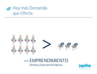 Hay más Demanda
que Oferta




                 >
    => EMPRENDIMIENTO
       Dentro y Fuera de la Empresa
 