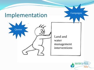Campaigns
Implementation

   Quotas


                 Land and
                 water
                 management
       ...