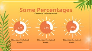 Elaborate on the featured
statistic.
Some Percentages
Elaborate on the featured statistic
Elaborate on the featured
statistic.
67%
Elaborate on the featured
statistic.
33% 59%
 