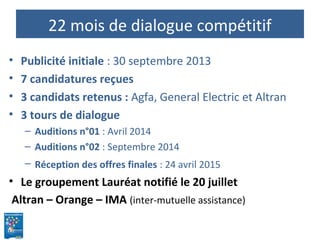 22 mois de dialogue compétitif
• Publicité initiale : 30 septembre 2013
• 7 candidatures reçues
• 3 candidats retenus : Agfa, General Electric et Altran
• 3 tours de dialogue
– Auditions n°01 : Avril 2014
– Auditions n°02 : Septembre 2014
– Réception des offres finales : 24 avril 2015
• Le groupement Lauréat notifié le 20 juillet
Altran – Orange – IMA (inter-mutuelle assistance)
 