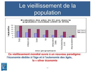 Le vieillissement de la
population
22
Ce vieillissement mondial ouvre à un nouveau paradigme:
l’économie dédiée à l’âge et à l’autonomie des âgés,
la « silver économie
 