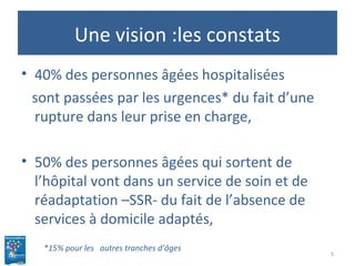 Une vision :les constats
• 40% des personnes âgées hospitalisées
sont passées par les urgences* du fait d’une
rupture dans leur prise en charge,
• 50% des personnes âgées qui sortent de
l’hôpital vont dans un service de soin et de
réadaptation –SSR- du fait de l’absence de
services à domicile adaptés,
* *15% pour les autres tranches d’âges
5
 