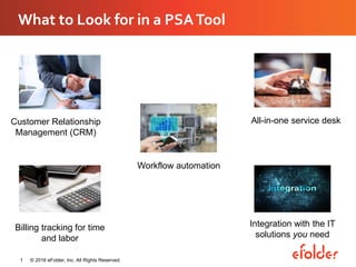 What to Look for in a PSATool
© 2016 eFolder, Inc. All Rights Reserved.1
Customer Relationship
Management (CRM)
Integration with the IT
solutions you need
Billing tracking for time
and labor
Workflow automation
All-in-one service desk
 