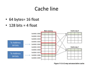 Cache line
• 64 bytes= 16 float
• 128 bits = 4 float
To Address
64 bits
To Address
64 bits
 