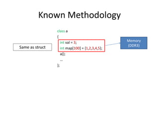 Known Methodology
class a
{
int val = 3;
int map[100] = {1,2,3,4,5};
a();
…
};
Memory
(DDR3)
Same as struct
 