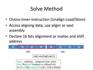 • Choice inner-instruction (Unalign Load/Store)
• Access aligning data, use alignr or vext
assembly
• Declare 16 bits alignment or malloc and shift
address
Solve Method
32 32 32 32 32 32 32 32
reg0
reg3=vext(reg0,reg1,1)
reg1
float __attribute__ ((aligned (16))) a[40];
float *b=(float *)malloc(sizeof(float)*40);
b= (float*)(((unsigned long)b + 15) & (~0x0F))
 