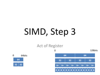 SIMD, Step 3
Act of Register
64
32 32
0 64bits
32 32 32 32
64 64
16 16 16 16 16 16 16 16
8 8 8 8 8 8 8 8 8 8 8 8 8 8 8 8
0 128bits
 