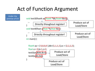 Act of Function Argument
void test3(float4 aa,float4 *bb,float4 &cc) {
…
}
void test4(float a,float *b,float &c) {
…
}
int main() {
float4 aa = { 0,0,0,0 },bb={1,1,1,1},cc = {2,2,2,2};
float a = 0,b=1,c=2;
test3(aa,&bb,&cc);
test4(a,&b,&c);
}
Under the
premise of O3
Produce act of
Load/Store
Produce act of
Load/Store
Produce act of
Load/Store
Produce act of
Load/Store
Directly thoughout register!
Driectly throughout register!
 