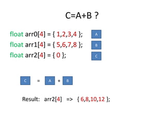 C=A+B ?
float arr0[4] = { 1,2,3,4 };
float arr1[4] = { 5,6,7,8 };
float arr2[4] = { 0 };
A
B
C
A B
C +
=
Result: arr2[4] => { 6,8,10,12 };
 