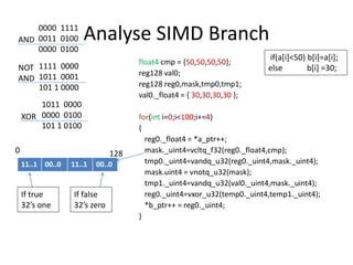 Analyse SIMD Branch
float4 cmp = {50,50,50,50};
reg128 val0;
reg128 reg0,mask,tmp0,tmp1;
val0._float4 = { 30,30,30,30 };
for(int i=0;i<100;i+=4)
{
reg0._float4 = *a_ptr++;
mask._uint4=vcltq_f32(reg0._float4,cmp);
tmp0._uint4=vandq_u32(reg0._uint4,mask._uint4);
mask.uint4 = vnotq_u32(mask);
tmp1._uint4=vandq_u32(val0._uint4,mask._uint4);
reg0._uint4=vxor_u32(temp0._uint4,temp1._uint4);
*b_ptr++ = reg0._uint4;
}
if(a[i]<50) b[i]=a[i];
else b[i] =30;
11..1 00..0 11..1 00..0
If true
32’s one
If false
32’s zero
0 128
0000 1111
0011 0100
0000 0100
AND
1111 0000
1011 0001
101 1 0000
NOT
AND
1011 0000
0000 0100
101 1 0100
XOR
 