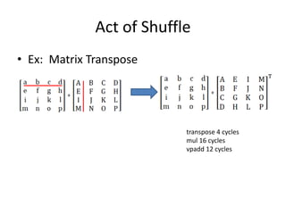 Act of Shuffle
• Ex: Matrix Transpose
transpose 4 cycles
mul 16 cycles
vpadd 12 cycles
 