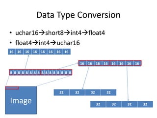 Data Type Conversion
• uchar16short8int4float4
• float4int4uchar16
Image
32 32 32 32
16 16 16 16 16 16 16 16
8 8 8 8 8 8 8 8 8 8 8 8 8 8 8 8
16 16 16 16 16 16 16 16
32 32 32 32
 