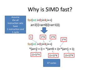 Why is SIMD fast?
for(int i=0;i<4;i++)
arr2[i]=arr0[i]+arr1[i];
for(int i=0;i<4;i++)
*(arr2 + i) = *(arr0 + i)+*(arr1 + i);
1 1*4
(1+1)*4 (1+1)*4 (1+1)*4
37 cycles
1*4
1*4
Assume
the all
instruction sets
have
1 instruction and
1 cycle
 