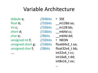 Variable Architecture
dobule a; //64bits
float b; //32bits
int c; //32bits
short d; //16bits
char e; //8bits
unsigned int f; //32bits
unsigned short g; //16bits
unsigned char f; //8bits
….
• SSE
__m128d aa;
__m128 bb;
__m64d cc;
__m64d dd;
• NEON
float64x2_t aa;
float32x4_t bb;
int32x4_t cc;
int16x8_t dd;
int8x16_t ee;
…
 