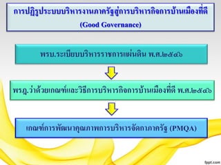 การปฏิรูประบบบริหารงานภาครัฐสู่การบริหารกิจการบ้านเมืองที่ดี
(Good Governance)
พรบ.ระเบียบบริหารราชการแผ่นดิน พ.ศ.๒๕๔๖
พรฎ.ว่าด้วยเกณฑ์และวิธีการบริหารกิจการบ้านเมืองที่ดี พ.ศ.๒๕๔๖

เกณฑ์การพัฒนาคุณภาพการบริหารจัดกาภาครัฐ (PMQA)

 
