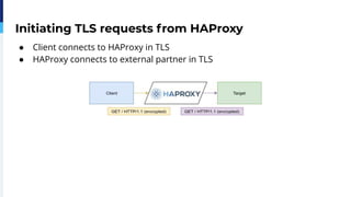 Initiating TLS requests from HAProxy
● Client connects to HAProxy in TLS
● HAProxy connects to external partner in TLS
 