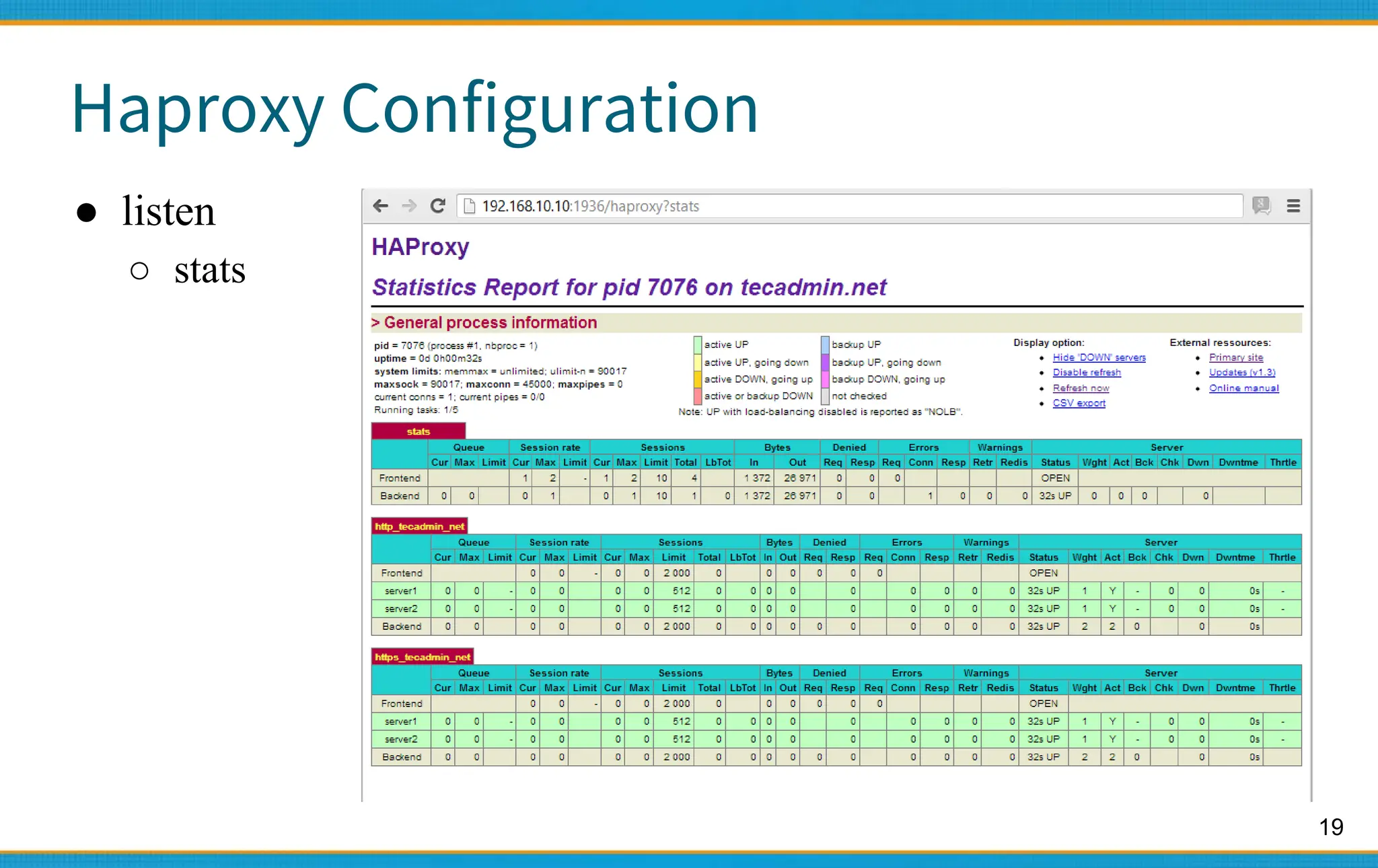 19
Haproxy Configuration
● listen
○ stats
 