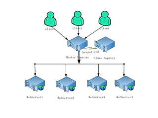 Haproxy Tools ve (Ha)proxy (R)estful (A)pi