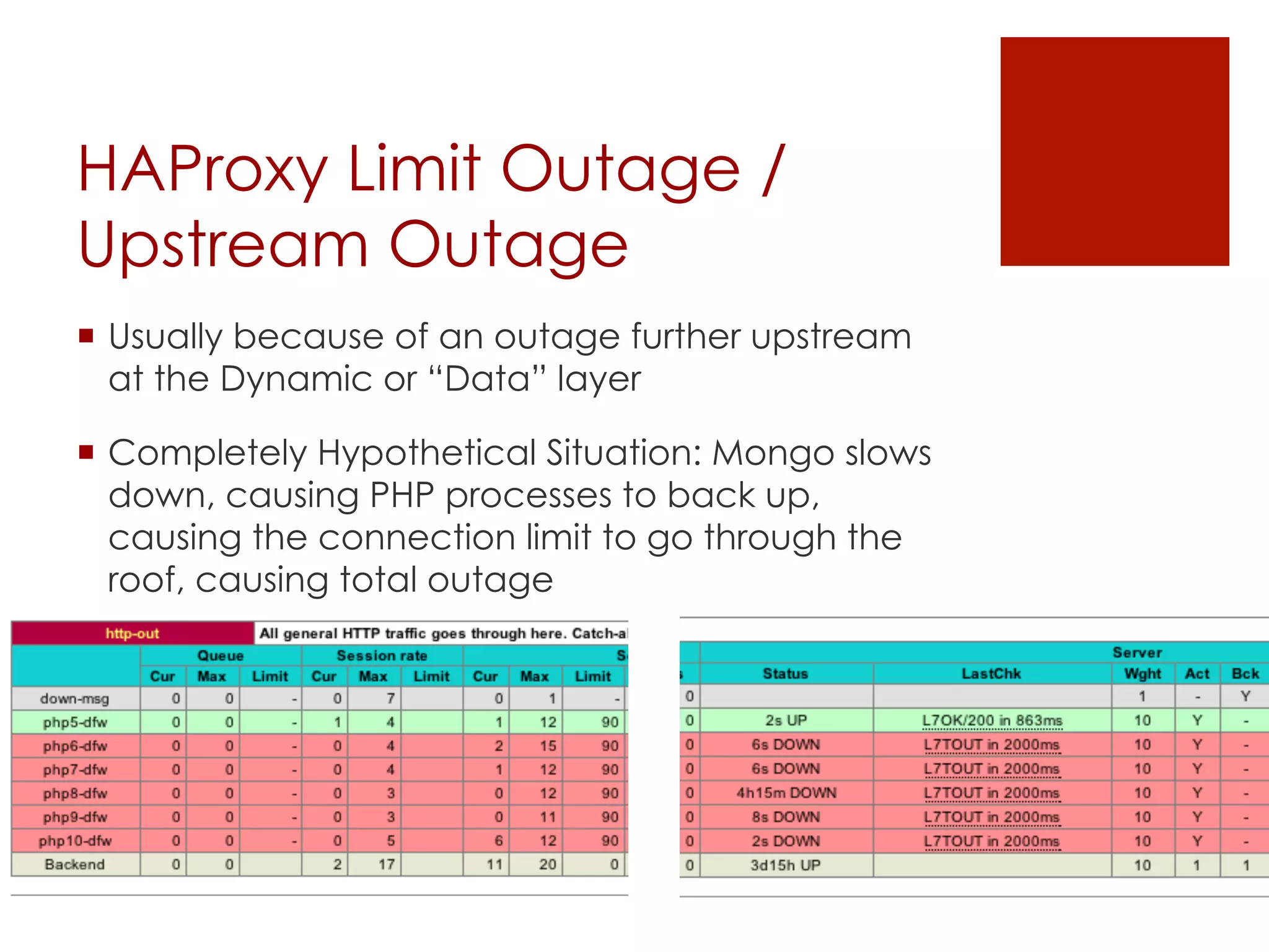 HAProxy Limit Outage /
Upstream Outage
¡  Usually because of an outage further upstream
    at the Dynamic or “Data” layer

¡  Completely Hypothetical Situation: Mongo slows
    down, causing PHP processes to back up,
    causing the connection limit to go through the
    roof, causing total outage
 