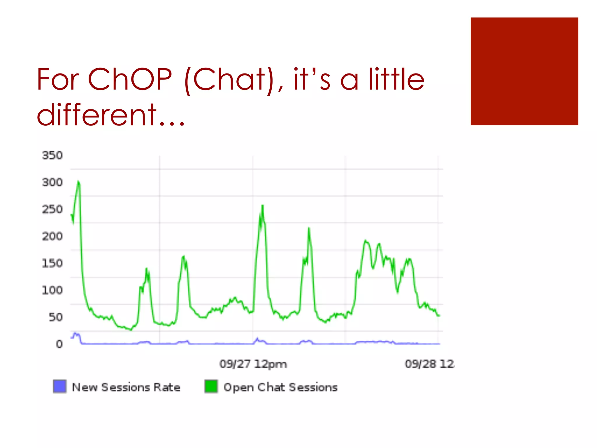 For ChOP (Chat), it’s a little
different…
 