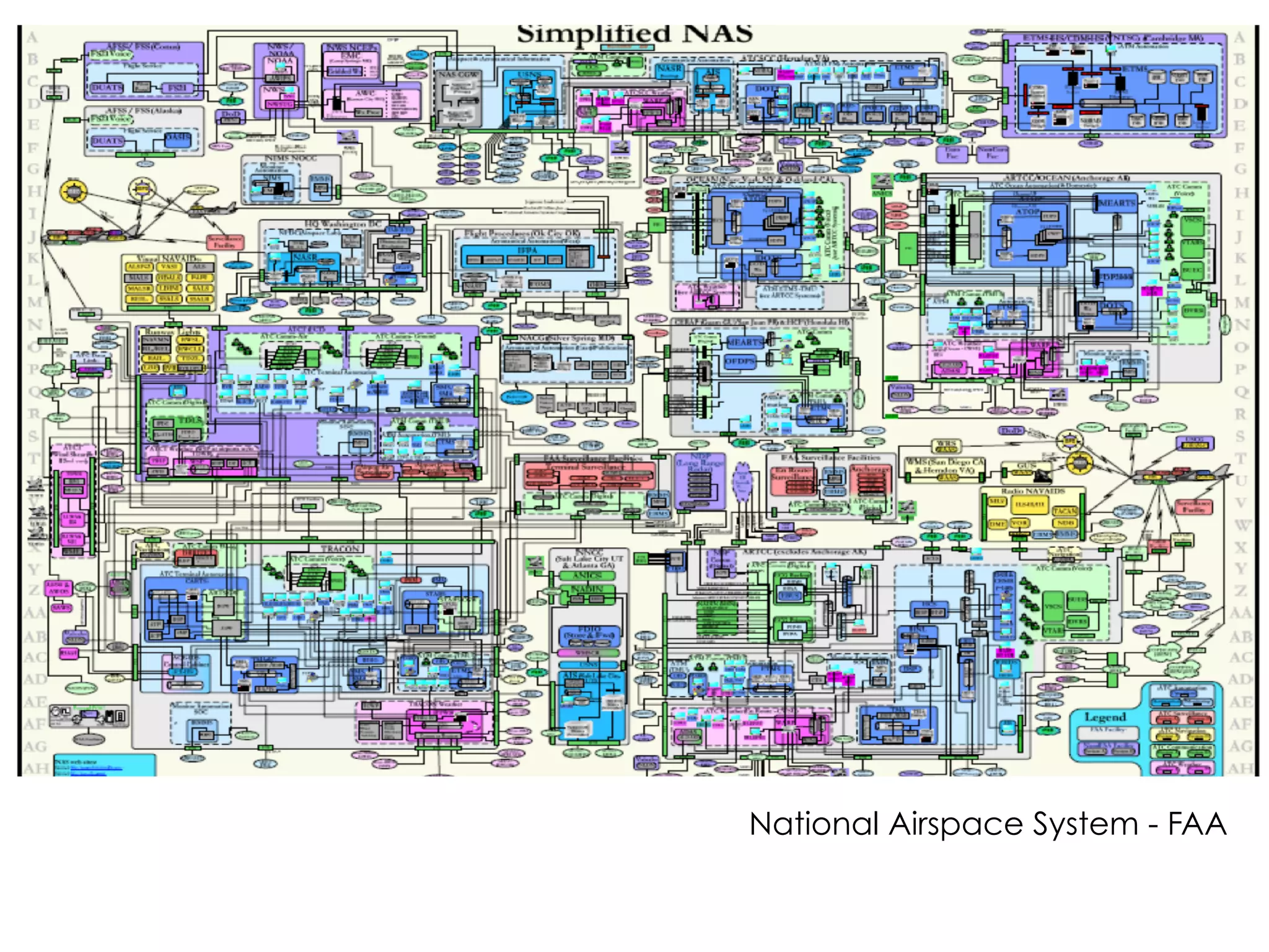 National Airspace System - FAA
 