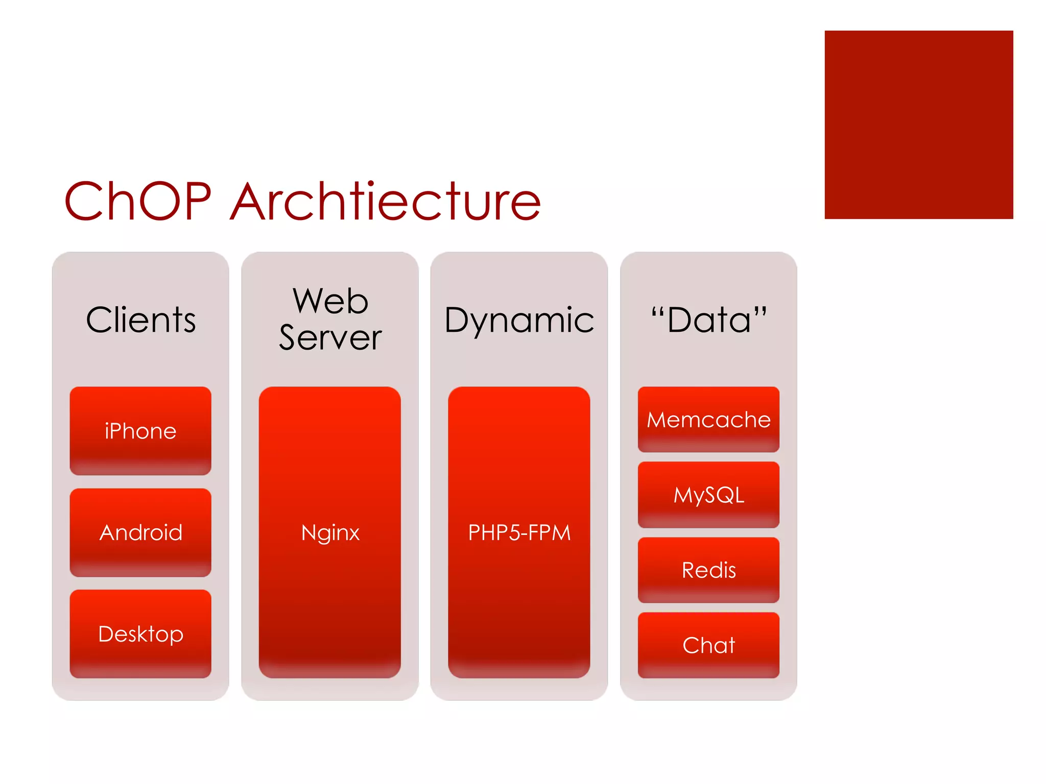 ChOP Archtiecture
            Web
Clients             Dynamic     “Data”
           Server

                                Memcache
 iPhone

                                 MySQL
 Android    Nginx    PHP5-FPM
                                  Redis

 Desktop
                                  Chat
 