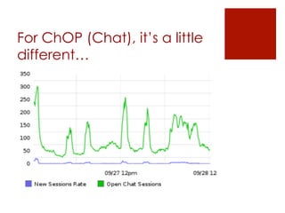 For ChOP (Chat), it’s a little
different…
 