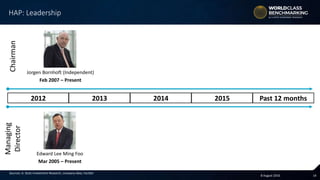148 August 2016
HAP: Leadership
Sources: A. Stotz Investment Research, company data, FactSet
Chairman
Managing
Director
2012 2013 2014 2015 Past 12 months
Jorgen Bornhoft (Independent)
Feb 2007 – Present
Edward Lee Ming Foo
Mar 2005 – Present
 