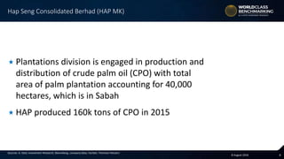 88 August 2016
Sources: A. Stotz Investment Research, Bloomberg, company data, FactSet, Thomson Reuters
 Plantations division is engaged in production and
distribution of crude palm oil (CPO) with total
area of palm plantation accounting for 40,000
hectares, which is in Sabah
 HAP produced 160k tons of CPO in 2015
Hap Seng Consolidated Berhad (HAP MK)
 