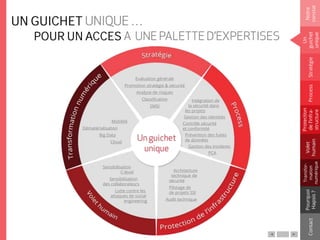 POUR UN ACCES
UN GUICHET
Notre
constat
Un
guichet
unique
Pourquoi
Hapsis?
ContactProcess
Volet
humain
Stratégie
Transfor-
mation
numérique
Protection
del’infra-
structure
Evaluation générale
Promotion stratégie & sécurité
Analyse de risques
Classification
SMSI
Intégration de
la sécurité dans
les projets
Gestion des identités
Contrôle sécurité
et conformité
Prévention des fuites
de données
Gestion des incidents
PCA
Architecture
technique de
sécurité
Pilotage de
de projets SSI
Audit technique
Sensibilisation
C-level
Sensibilisation
des collaborateurs
Lutte contre les
attaques de social
engineering
Mobilité
Dématérialisation
Big Data
Cloud
 