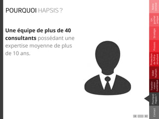 POURQUOI HAPSIS ?
Une équipe de plus de 40
consultants possédant une
expertise moyenne de plus
de 10 ans.
Notre
constat
Un
guichet
unique
Pourquoi
Hapsis?
ContactProcess
Volet
humain
Stratégie
Transfor-
mation
numérique
Protection
del’infra-
structure
 