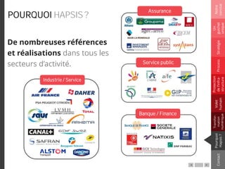 POURQUOI HAPSIS ?
De nombreuses références
et réalisations dans tous les
secteurs d’activité.
Assurance
Banque / Finance
Service public
Industrie / Service
Notre
constat
Un
guichet
unique
Pourquoi
Hapsis?
ContactProcess
Volet
humain
Stratégie
Transfor-
mation
numérique
Protection
del’infra-
structure
 