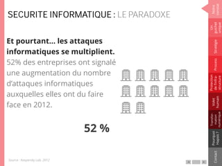 52 %
Et pourtant… les attaques
informatiques se multiplient.
52% des entreprises ont signalé
une augmentation du nombre
d’attaques informatiques
auxquelles elles ont du faire
face en 2012.
SECURITE INFORMATIQUE : LE PARADOXE
Source : Kaspersky Lab, 2012
Notre
constat
Un
guichet
unique
Pourquoi
Hapsis?
ContactProcess
Volet
humain
Stratégie
Transfor-
mation
numérique
Protection
del’infra-
structure
 
