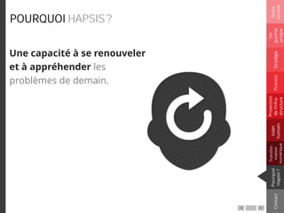 POURQUOI HAPSIS ?
Une capacité à se renouveler
et à appréhender les
problèmes de demain.
Notre
constat
Un
guichet
unique
Pourquoi
Hapsis?
ContactProcess
Volet
humain
Stratégie
Transfor-
mation
numérique
Protection
del’infra-
structure
 