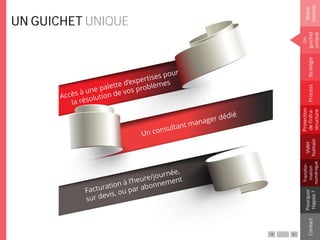UN GUICHET UNIQUE
Notre
constat
Un
guichet
unique
Pourquoi
Hapsis?
ContactProcess
Volet
humain
Stratégie
Transfor-
mation
numérique
Protection
del’infra-
structure
 