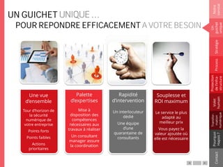 POUR REPONDRE EFFICACEMENT AVOTRE BESOIN
UN GUICHET
Notre
constat
Un
guichet
unique
Pourquoi
Hapsis?
ContactProcess
Volet
humain
Stratégie
Transfor-
mation
numérique
Protection
del’infra-
structure
Une vue
d’ensemble
Tour d’horizon de
la sécurité
numérique de
votre entreprise
Points forts
Points faibles
Actions
prioritaires
Palette
d’expertises
Mise à
disposition des
compétences
nécessaires aux
travaux à réaliser
Un consultant
manager assure
la coordination
Rapidité
d’intervention
Un interlocuteur
dédié
Une équipe
d’une
quarantaine de
consultants
Souplesse et
ROI maximum
Le service le plus
adapté au
meilleur prix
Vous payez la
valeur ajoutée où
elle est nécessaire
 