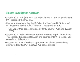 5 Presentation Title
Recent Investigation Approach
•August 2015: PCE (and TCE) soil vapor plume – 15 of 18 permanent 
SVP exceeded the PCE VISL
•Five locations exceeding the IDEM action levels and EPA Removal 
Management Levels (RMLs) for PCE (2 locations for TCE)
– Soil Vapor Max concentrations 170,000 g/m3 (PCE) and 12,000 
(TCE)
•August 2015: Bulk soil concentrations (discrete depth) for PCE and 
TCE exceeded residential RSLs in one permanent SVP location. Soil 
considered delineated.
•October 2015: PCE “residual” groundwater plume – considered 
delineated (120 g/L= max GW PCE concentration)
 