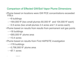 7 Presentation Title
Comparison of Effected GW/Soil Vapor Plume Dimensions
•Plume based on locations were GW PCE concentrations exceeded
VISLs
– ~9 buildings
– ~164,000 ft2 (two small plumes 60,000 ft2 and 104,000 ft2 each)
– ~3.9 acres (two small plumes 2.4 acres and 1.4 acres each)
•Plume based on results from results from permanent soil gas points
– ~18 buildings
– ~585,000 ft2 plume area
– ~13.4 acres
•Plume based on results from First HAPSITE investigation
– ~178 buildings
– ~3,796,900 ft2 plume area
– ~87.1 acres
 