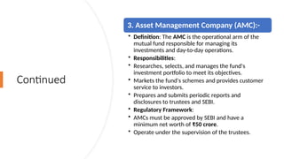 Preparation for NISM VA Mutual Funds - Chapter 3 of 12.pptx